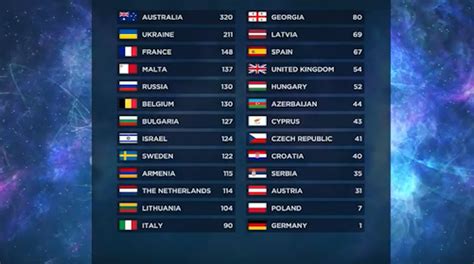 eurovision 2016 results